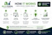 do shopify cro audit,landing page audit,website ui ux audit