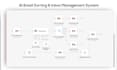 develop n8n automation ai automation or n8n ai agent