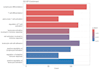perform rnaseq dge and transcriptomic data analysis using r and deseq2