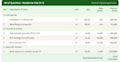 do accurate cost estimation and quantity takeoffs