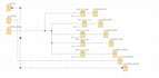 design and program plc ladder logic and automation solutions