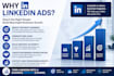 setup and manage linkedin ads campaigns