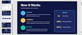 design a professional powerpoint presentation and pitch deck