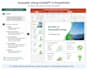 integrate chatgpt ai automation and powerpoint and excel expert