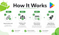 add 12 testers to your google play internal testing track