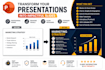 redesign, edit and improve your powerpoint presentation