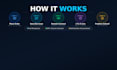 fix your slow windows PC and remove viruses remotely