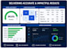 develop ai and machine learning solutions