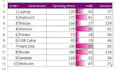 fix errors, clean and format ms excel spreadsheets