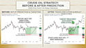 share a profitable day trading strategy for gold