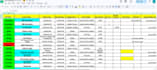 clean, organize and structure your excel data professionally