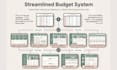 create custom budget planner spreadsheet debt tracker dashboard financialcontrol