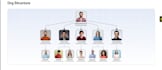 setup your onedrive, sharepoint online intranet system, permissions, libraries