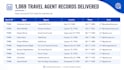 scrape websites and deliver clean excel or CSV data