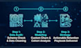 build a customer churn prediction model to increase retention