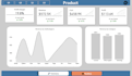 clean data and create power bi dashboards