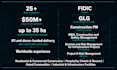 review your fidic construction contract and identify key risks