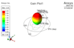 design and simulate microstrip patch antennas in ansys hfss