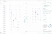 build python automation scripts web scraping python bot selenium ai automation