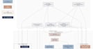 build a lead generation system with meta ads and gohighlevel