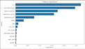 do professional data analysis, cleaning and visualization using python