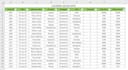 do data cleaning remove duplicates