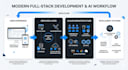 build scalable cloud and ai solutions