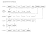 create database diagram design