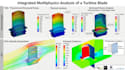 do thermal analysis fea and cfd solid fluids stress ansys fluent abaqus comsol