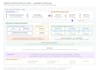design and implement modular terraform iac for gcp or aws infrastructure