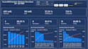 create power bi KPI sales dashboard for shopify excel