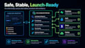 fix your claude code cursor lovable or supabase app