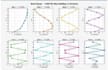 do structural analysis and rcc designs using etabs and safe