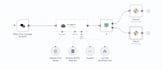 build automated lead generation and CRM workflow using n8n