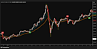 code a pine script indicator for tradingview