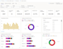 customize and develop microsoft dynamics 365 CRM solutions