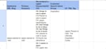 find profitable, low competition keywords for your niche