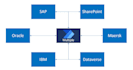 automate your business processes using power automate