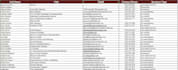 converting text into excel sheet and arrange data in sheet data analyse