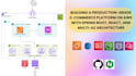 automate deployments with AWS devops
