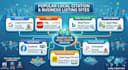 fix local citations and clean up duplicate business listings US