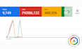 optimize google ads, performance max campaigns for business
