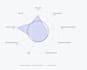 use claude code and vibe coding to create internal apps that cut costs