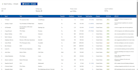 find targeted b2b leads with verified emails