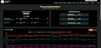create powerbi dashboards and excel reports