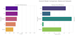 do machine learning and deep learning projects using tensorflow, pytorch, yolo