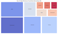 clean, analyze, and visualize data using python, pandas,sql, and excel