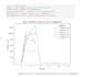 do data analysis and visualization using python pandas and matplotlib