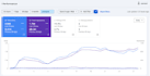 do on page and technical SEO, website audit, search console indexing