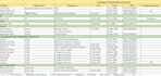 provide HR and admin support including attendance tracking